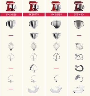 Porównanie wyposażenia mikserów KitchenAid